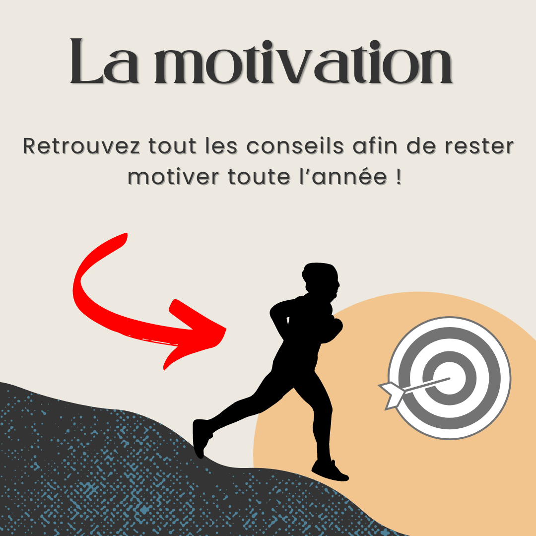 Fiche: motivation